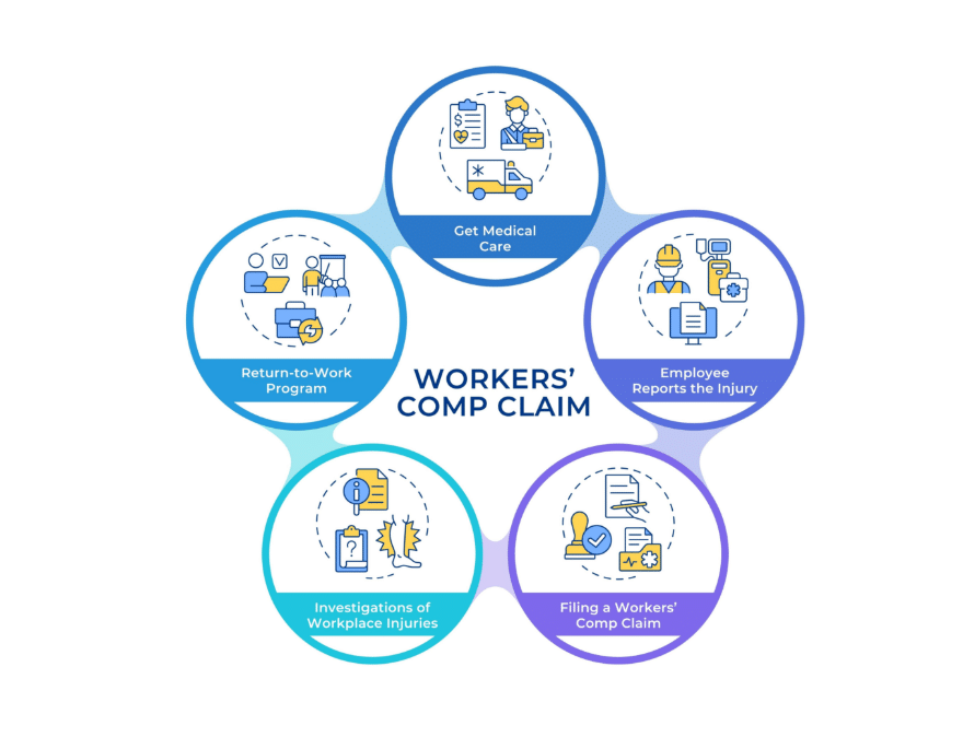 workers comp claim chart